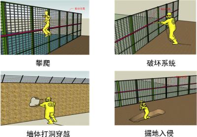 唐县周界防范报警系统四号