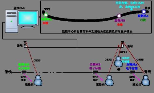 唐县巡更系统八号