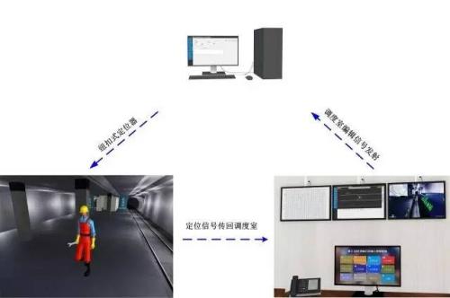 唐县人员定位系统三号