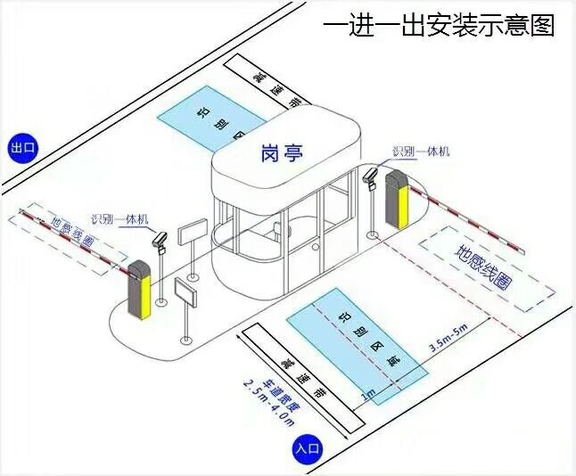 唐县标准车牌识别系统安装图