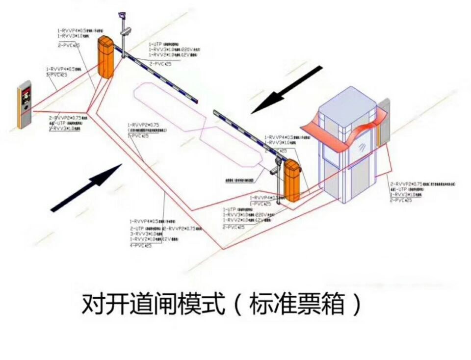 唐县对开道闸单通道收费系统