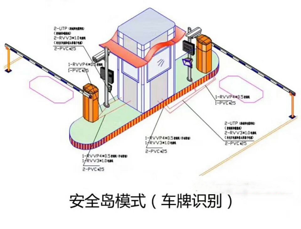 唐县双通道带岗亭车牌识别