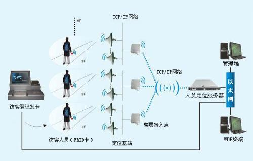 唐县人员定位系统一号