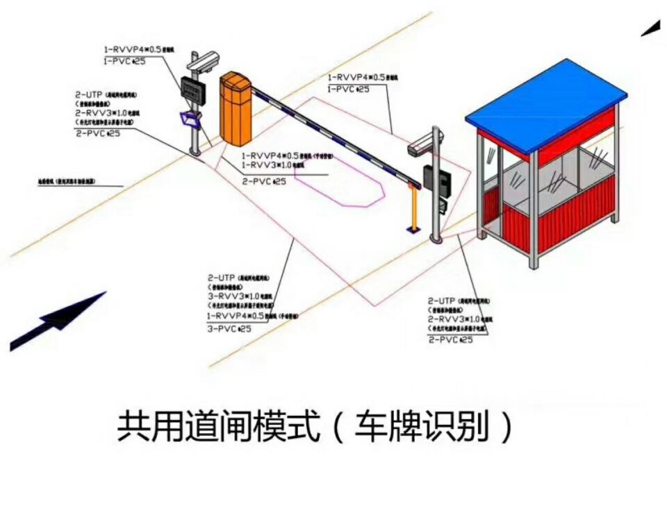 唐县单通道车牌识别系统施工