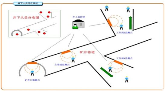 唐县人员定位系统七号