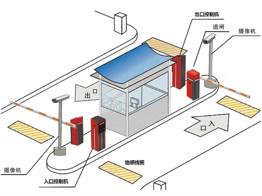 唐县标准双通道刷卡停车系统安装示意